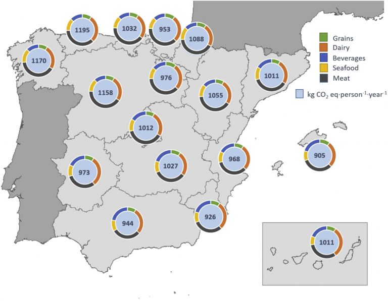 La dieta de los gallegos es de las más contaminantes en España, según un estudio