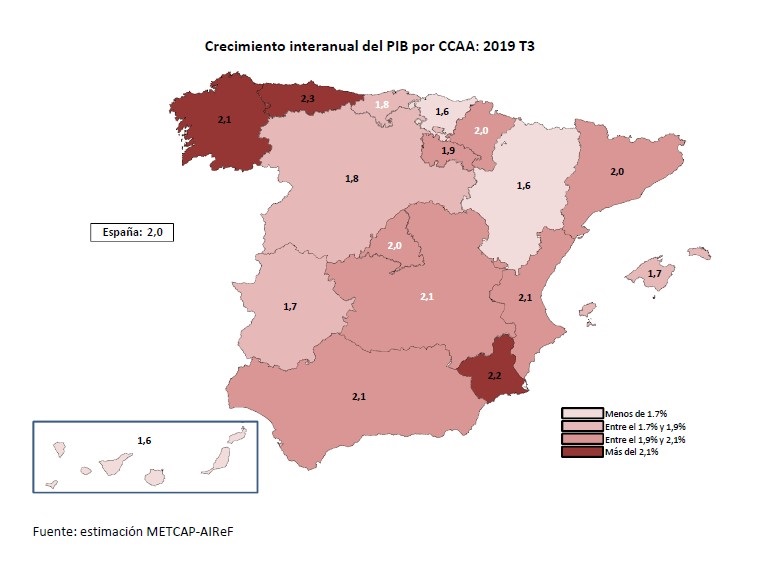 Asturias, Murcia y Galicia, las comunidades que más crecen, y Aragón, País Vasco y Canarias, las que menos, según AIReF