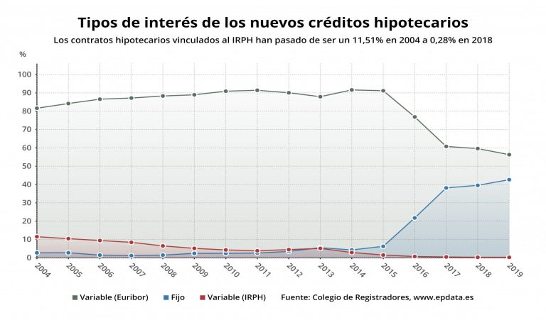 Adicae calcula que hay unos 30.000 gallegos afectados por el IRPH y anima a todos a reclamar tras el fallo del TUE