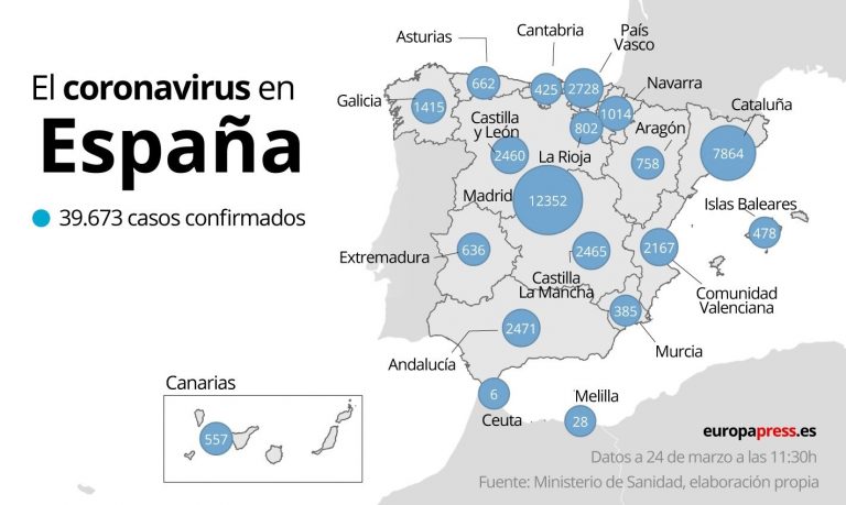 Coronavirus.- Aumentan a 54 los pacientes ingresados en UCI en hospitales en Galicia