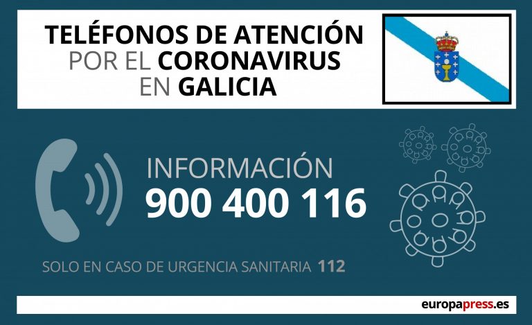 Los infectados suben en 35 en Galicia hasta los 6.891 y las altas se incrementan en 13 y se sitúan en 1.816