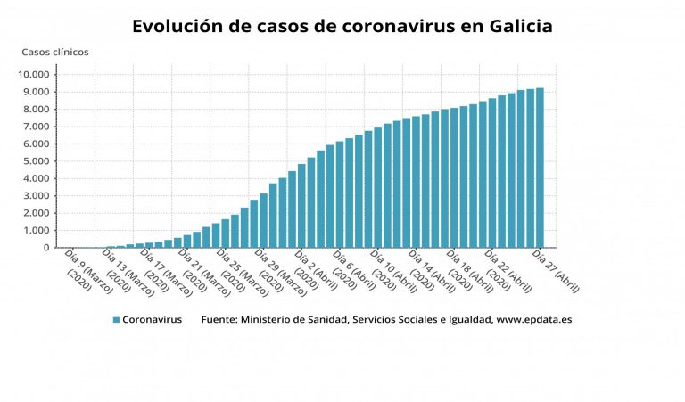 Coronavirus.- Descienden en dos los pacientes en UCI y se sitúan en 83 en Galicia