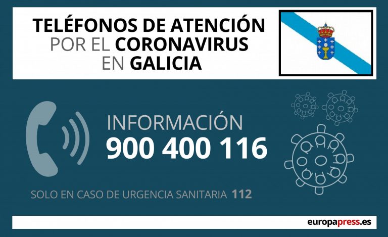 Galicia registra 2.727 casos activos, y aumentan en 179 las personas curadas