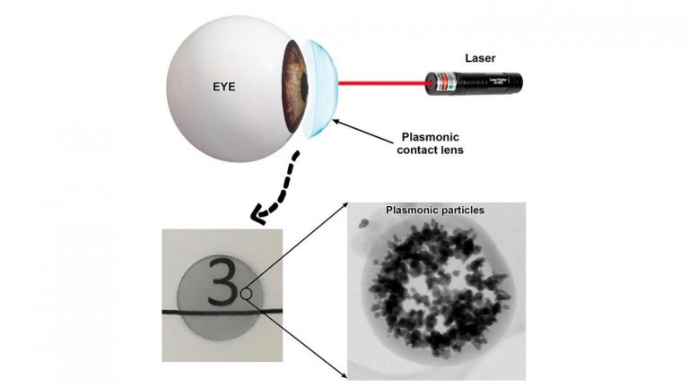 Estudios muestran que la utilización de nanopartículas de oro en lentillas protege frente a radiaciones