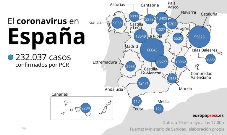 Coronavirus.- Los hospitales gallegos no comunican nuevas muertes por cuarta ocasión desde el inicio de la alerta