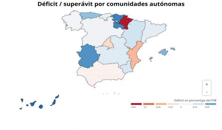 Galicia registra un superávit de 25 millones en abril, el 0,04% del PIB