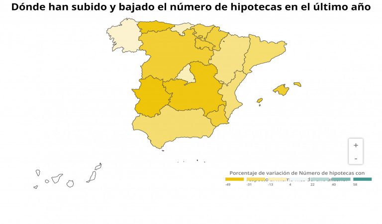 Las hipotecas sobre viviendas caen un 10% en mayo en Galicia, pero resisten mejor que la media y suben frente a abril