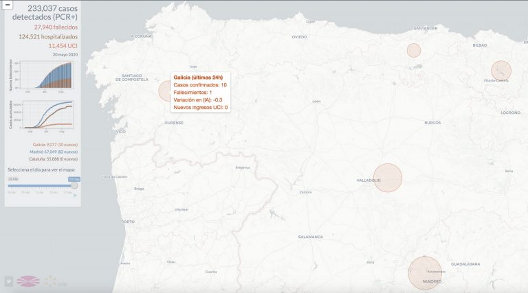 Investigadores de la Universidad de A Coruña desarrollan una herramienta para monitorizar y predecir la evolución de la pandemia