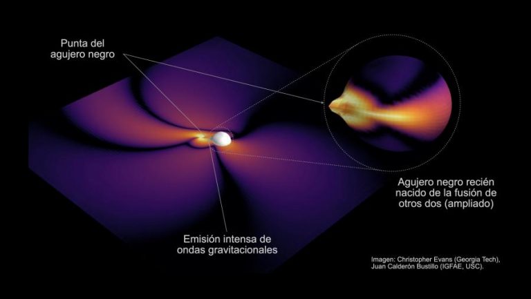 Las agujeros negros emiten varios ‘chirridos’ cuando se fusionan