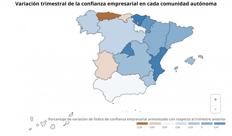 La confianza empresarial crece un 2,7% en el primer trimestre en Galicia, casi un punto menos que la media