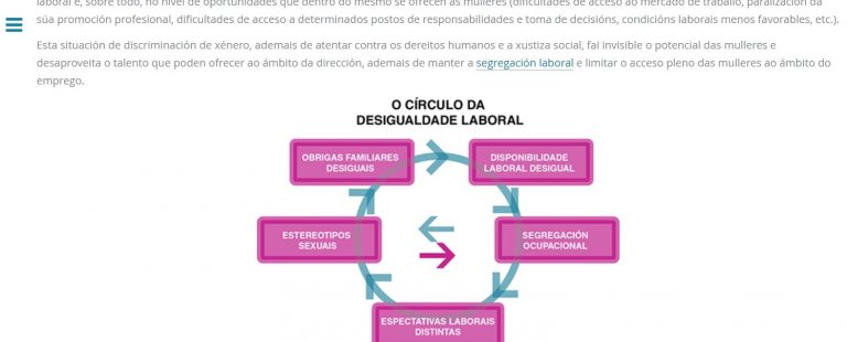 La Xunta crea una guía para elaborar planes y una herramienta de autodiagnóstico para avanzar en la igualdad laboral