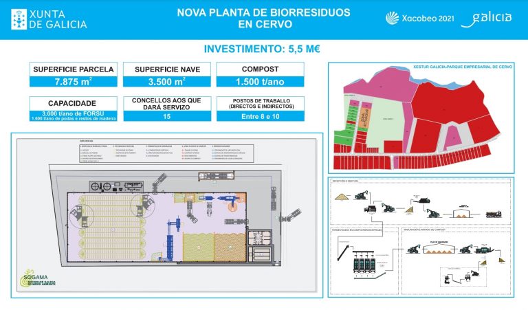 La Xunta adjudica el proyecto para construir la nueva planta de tratamiento de biorresiduos de Cervo