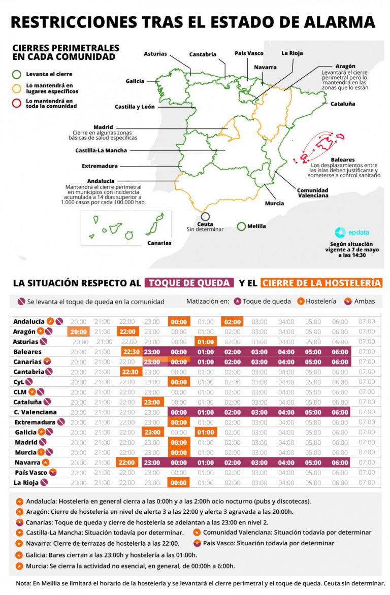 Solo cuatro CCAA, el 19,21% de la población española, mantendrán el toque de queda a partir del domingo