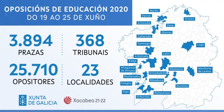 En 23 municipios, más tribunales, mascarilla y zona de aislamiento: plan de la primera OPE educativa gallega en pandemia