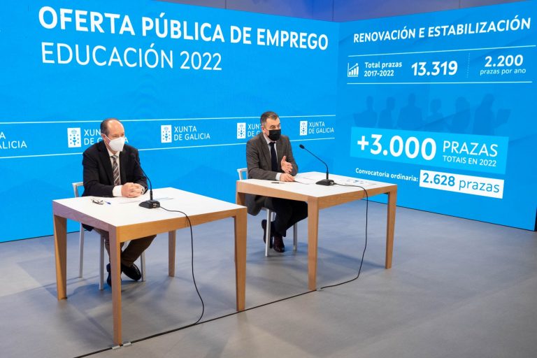 Galicia ofrecerá 2.628 plazas docentes con el sistema tradicional y cerca de 500 mediante concurso de méritos este año