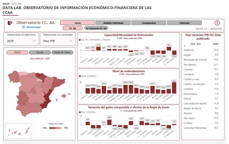 La AIReF lanza una herramienta interactiva con datos y previsiones fiscales y macroeconómicas de las CCAA