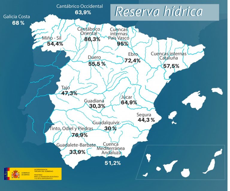 Las reservas de los embalses gallegos siguen a la baja en la última semana y ya están a más de 10 puntos del año pasado