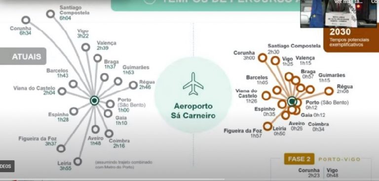 Portugal anuncia que las obras del AVE que conectarán Oporto con Vigo en 1 hora y 25 minutos arrancarán en 2026