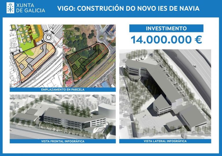 Xunta compromete 14 millones para el instituto de Navia y pide al Ayuntamiento de Vigo que «desbloquee» la tramitación