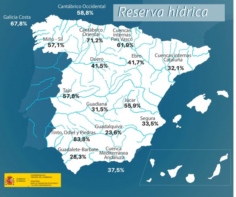 Los embalses gallegos superan el 62% de su capacidad y tienen más agua que hace un año y una década