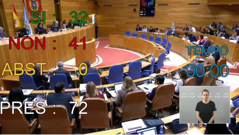 Pleno.- El PP veta una comisión de investigación que pide el BNG para «saber la verdad» sobre el «escándalo» eólico
