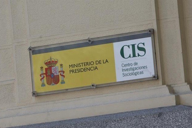 28M.- El CIS sitúa al PSOE como ganador de las municipales con el 31,7% de votos y otorga un 27,3% al PP