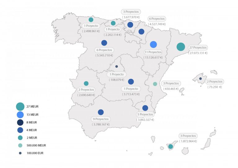 Galicia es una de las dos únicas comunidades sin ayudas de los 76,5 millones para proyectos de biogás
