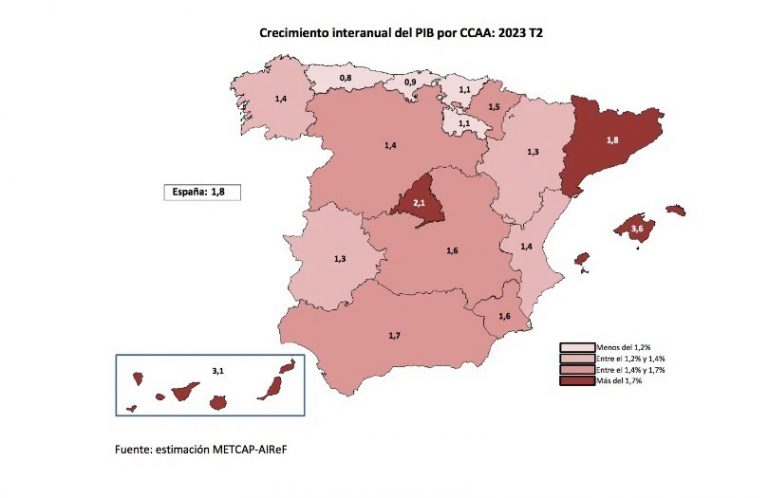 La Airef estima un crecimiento del 1,4% del PIB de Galicia en el segundo trimestre, por debajo de la media
