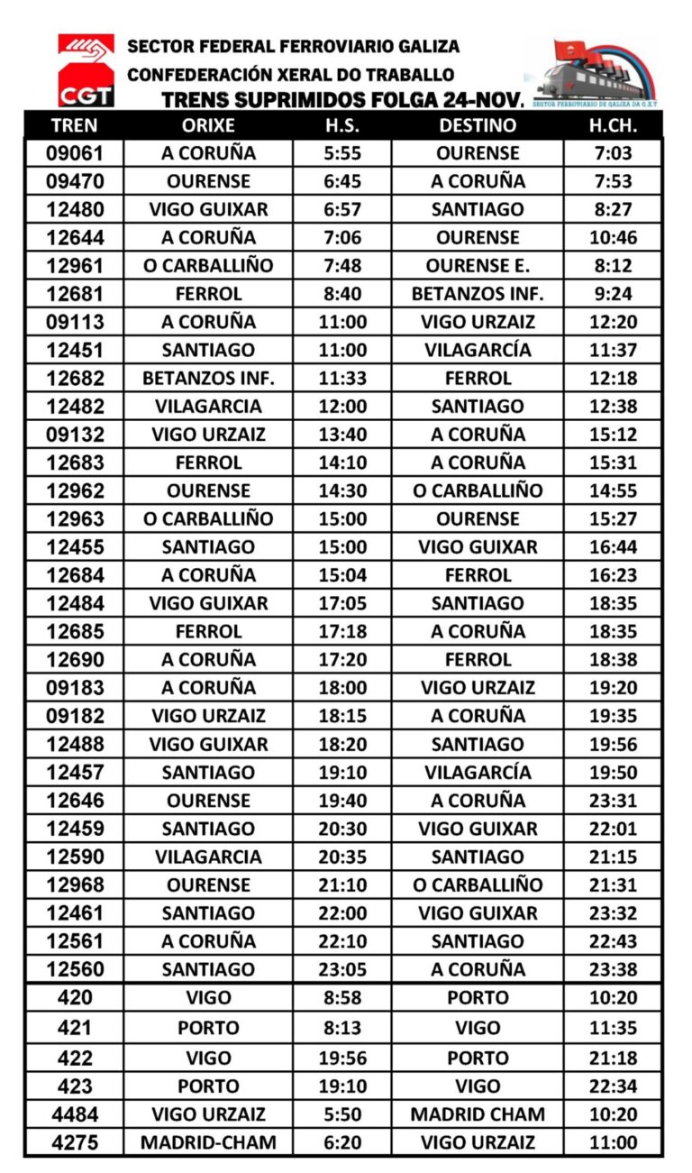 Más de 30 trenes se verán afectados en la huelga de Renfe y Adif este viernes 24 en Galicia