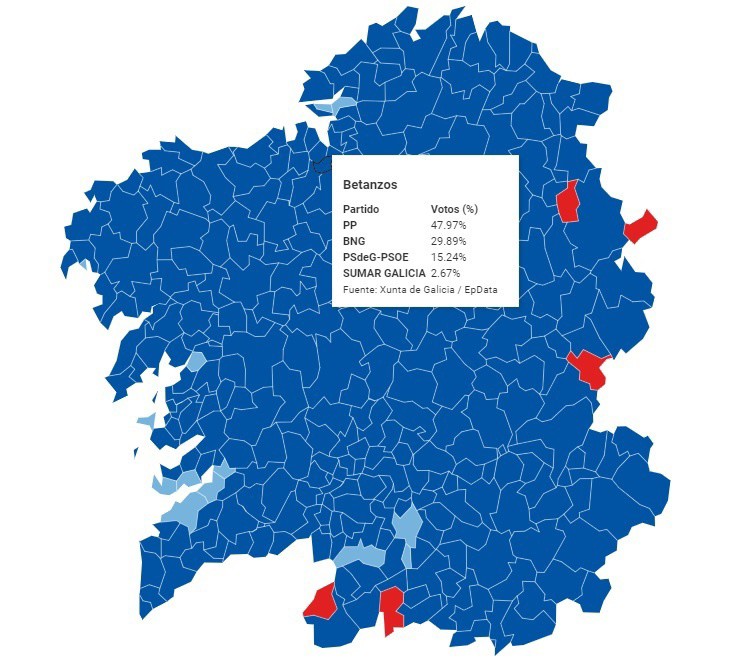 18F.- Betanzos (A Coruña) vuelve a ser el ‘Ohio gallego’ con un reparto de votos casi idéntico al total de Galicia