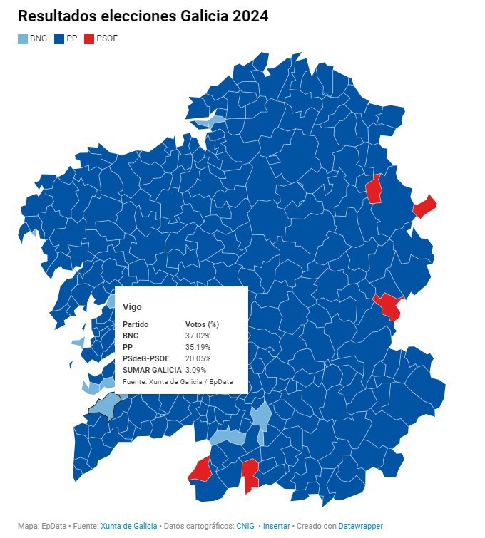 18F.- El BNG es la fuerza más votada en cuatro ayuntamientos gobernados por el PSOE, entre ellos Vigo, y uno del PPdeG
