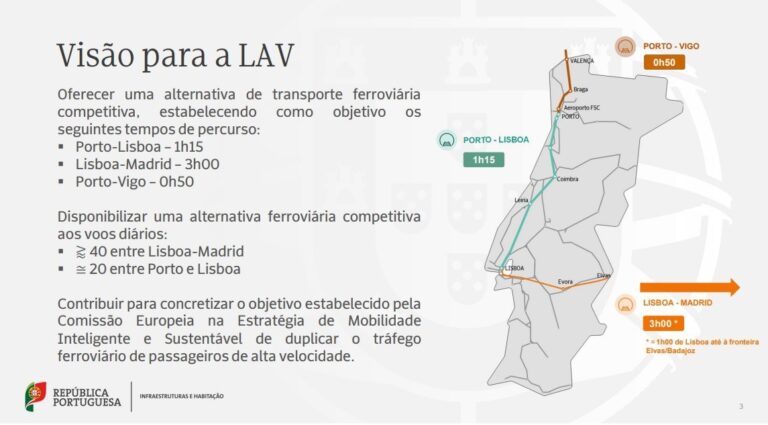 Portugal prevé que la conexión en tren de Vigo a Oporto sea de 50 minutos en su plan de alta velocidad