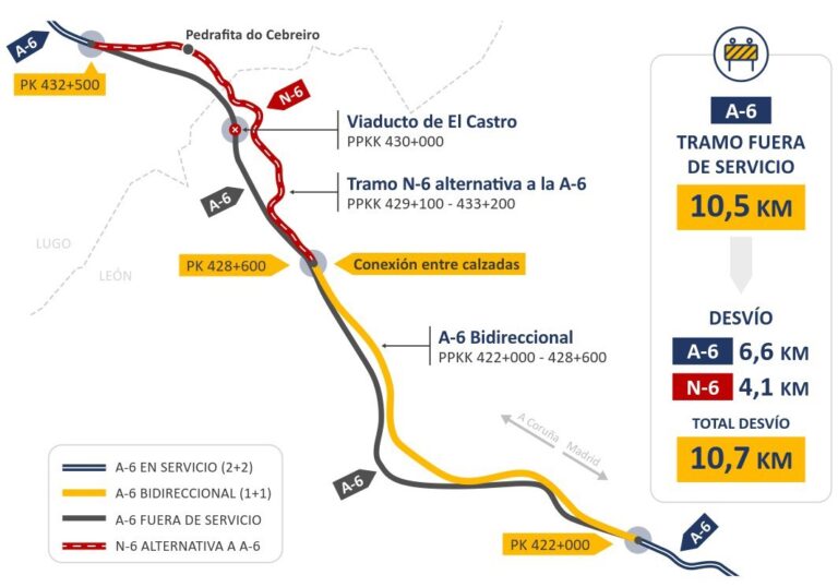 Cortes de tráfico en el viaducto de O Castro de la A-6 sentido Madrid, durante una semana desde este lunes