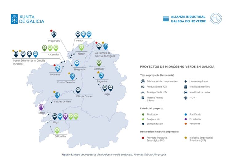 Identifican 30 proyectos de hidrógeno verde en diversas etapas de desarrollo en Galicia