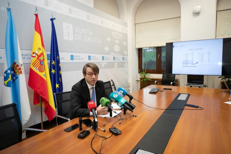 La Xunta defiende su adjudicación de fondos del Plan de Recuperación y señala que es superior a la que dio Pedro Blanco