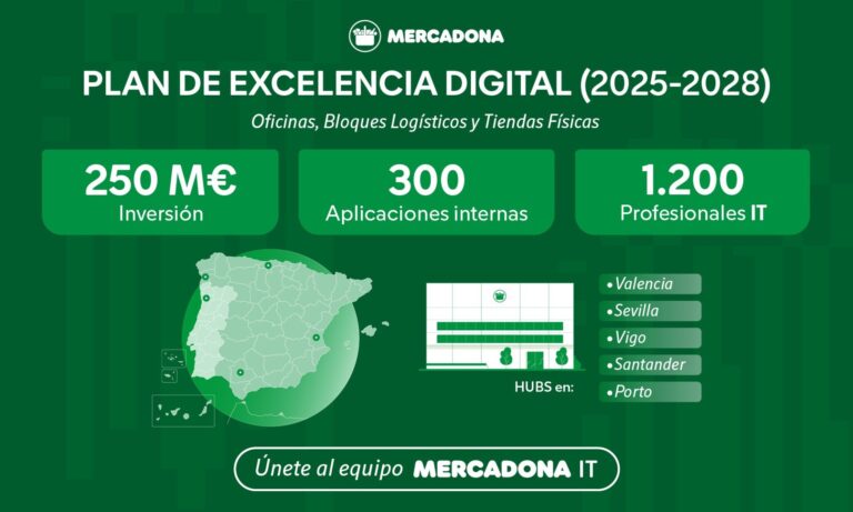 Digital.- Mercadona invierte 250 millones de euros en su Plan de Excelencia Digital, que cuenta con un ‘hub’ en Vigo