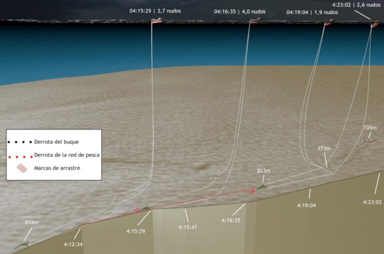 La Audiencia Nacional plantea ampliar seis meses más la instrucción del Pitanxo ante la falta del informe de la Ciaim