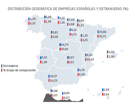 Galicia cuenta con más 300 filiales extranjeras, el 1% del total de España