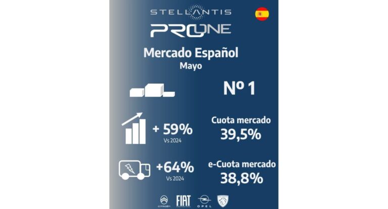 Stellantis Pro One, líder en mayo en ventas de vehículos comerciales con 7.136 unidades