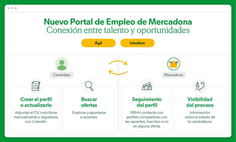 Mercadona crea un nuevo portal de empleo