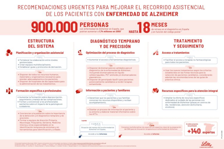 Gallegos con sospecha de Alzheimer esperan más de medio año por un especialista, según estudios de la farmacéutica Lilly