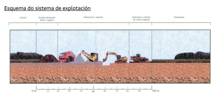 Luz verde ambiental de la Xunta a una mina a cielo abierto de 1.000 hectáreas para extraer cuarzo en la comarca de Ordes