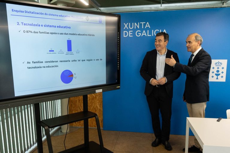 Más del 92% de las familias gallegas apoya que se regule el uso de la tecnología en la educación