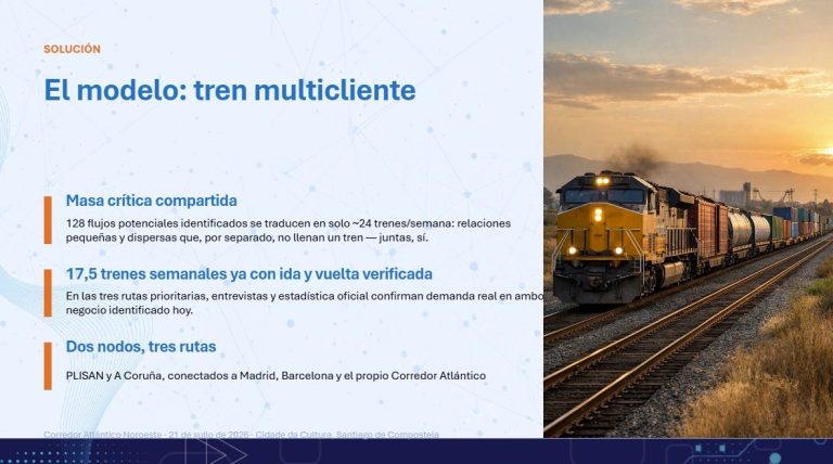Galicia podría mover 1 millón de toneladas de mercancías más al año por tren si hubiera operadores, según un estudio