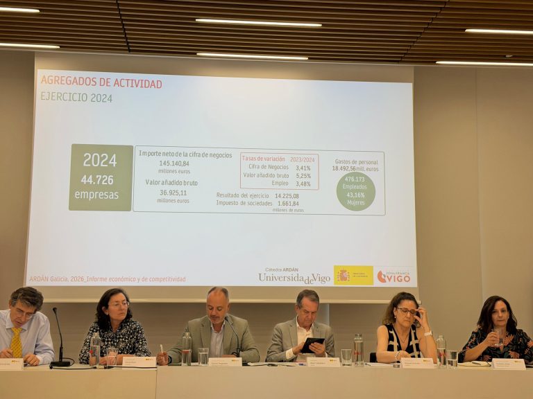 La cifra de negocio de empresas gallegas sube un 3,4% y su valor añadido un 5,25%, con Inditex y Stellantis a la cabeza