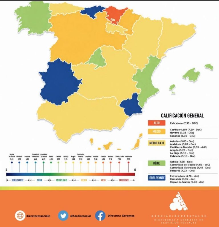 Galicia es una comunidad «débil» en servicios sociales, con cobertura «reducida», aunque ha «mejorado», según Índice DEC